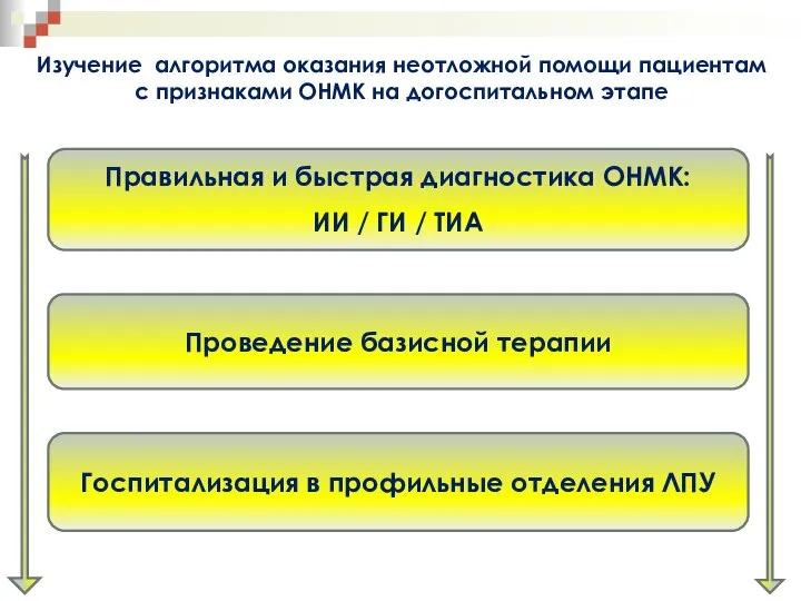 Изучение алгоритма оказания неотложной помощи пациентам с признаками ОНМК на догоспитальном этапе