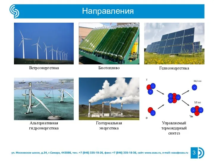 Направления Ветроэнергетика Биотопливо Гелиоэнергетика Альтернативная гидроэнергетика Геотермальная энергетика Управляемый термоядерный синтез 3