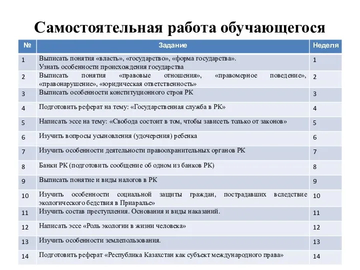 Самостоятельная работа обучающегося