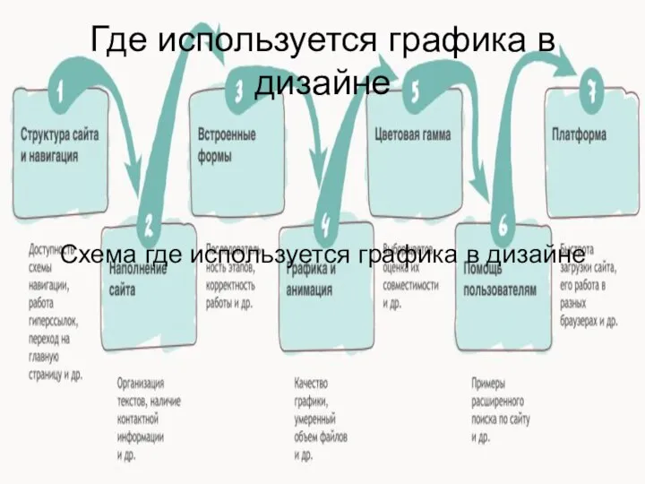 Где используется графика в дизайне Схема где используется графика в дизайне