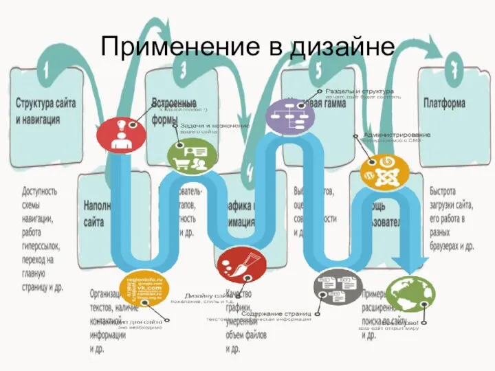 Применение в дизайне