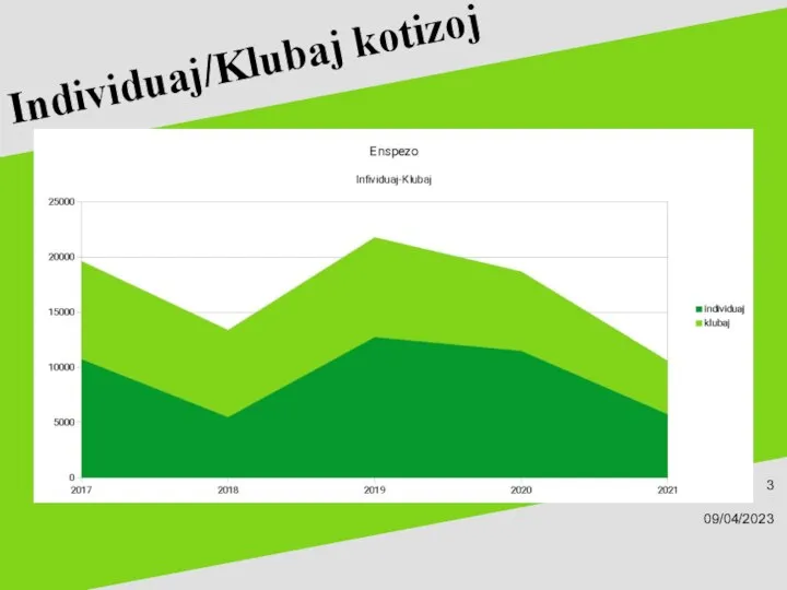 09/04/2023 Individuaj/Klubaj kotizoj