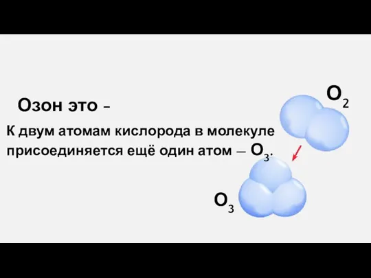 К двум атомам кислорода в молекуле присоединяется ещё один атом — О3.