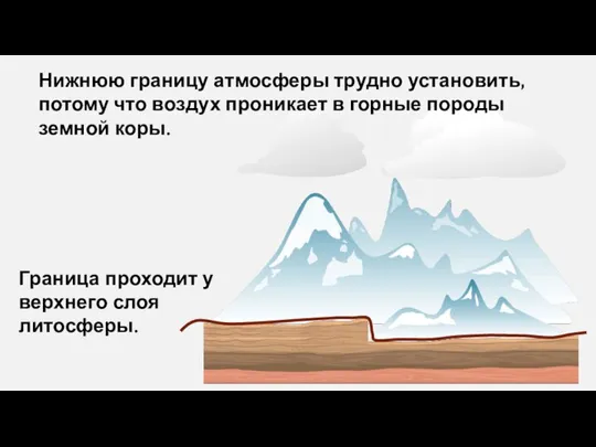 Граница проходит у верхнего слоя литосферы. Нижнюю границу атмосферы трудно установить, потому