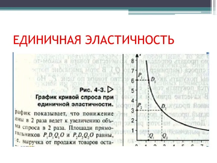 ЕДИНИЧНАЯ ЭЛАСТИЧНОСТЬ