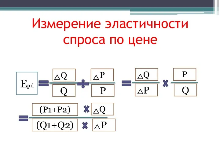 Измерение эластичности спроса по цене Epd Q Q P P Q P