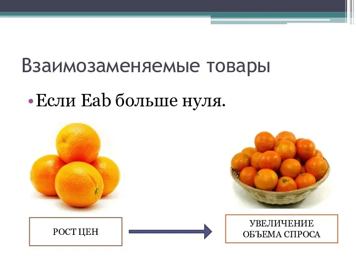 Взаимозаменяемые товары Если Eab больше нуля. РОСТ ЦЕН УВЕЛИЧЕНИЕ ОБЪЕМА СПРОСА