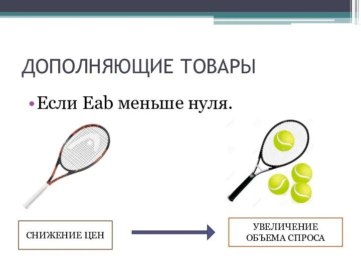 ДОПОЛНЯЮЩИЕ ТОВАРЫ Если Eab меньше нуля. СНИЖЕНИЕ ЦЕН УВЕЛИЧЕНИЕ ОБЪЕМА СПРОСА