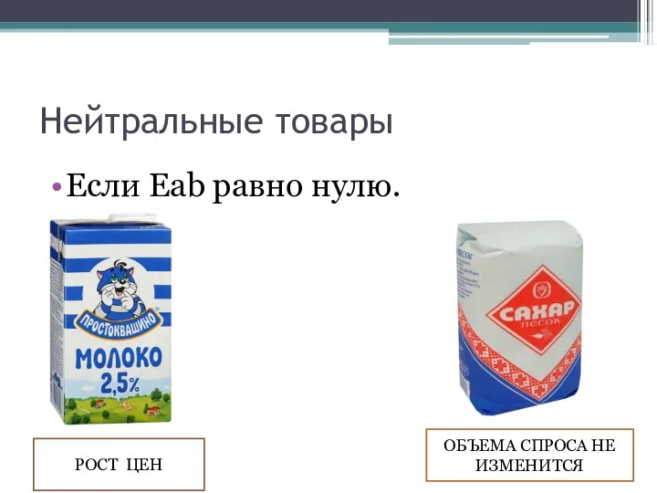 Нейтральные товары Если Eab равно нулю. РОСТ ЦЕН ОБЪЕМА СПРОСА НЕ ИЗМЕНИТСЯ