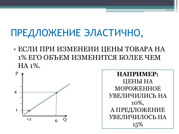 ПРЕДЛОЖЕНИЕ ЭЛАСТИЧНО, ЕСЛИ ПРИ ИЗМЕНЕИИ ЦЕНЫ ТОВАРА НА 1% ЕГО ОБЪЕМ ИЗМЕНИТСЯ