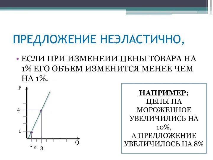 ПРЕДЛОЖЕНИЕ НЕЭЛАСТИЧНО, ЕСЛИ ПРИ ИЗМЕНЕИИ ЦЕНЫ ТОВАРА НА 1% ЕГО ОБЪЕМ ИЗМЕНИТСЯ