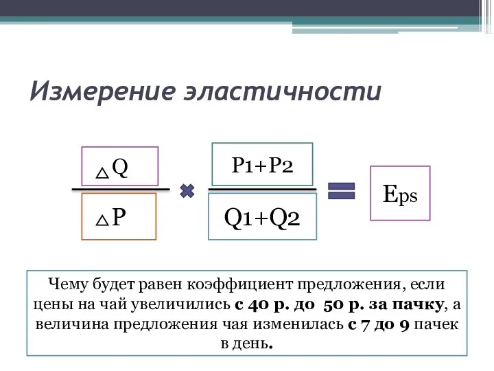 Измерение эластичности Q P P1+P2 Q1+Q2 Eps Коэффициент эластичности предложения всегда имеет