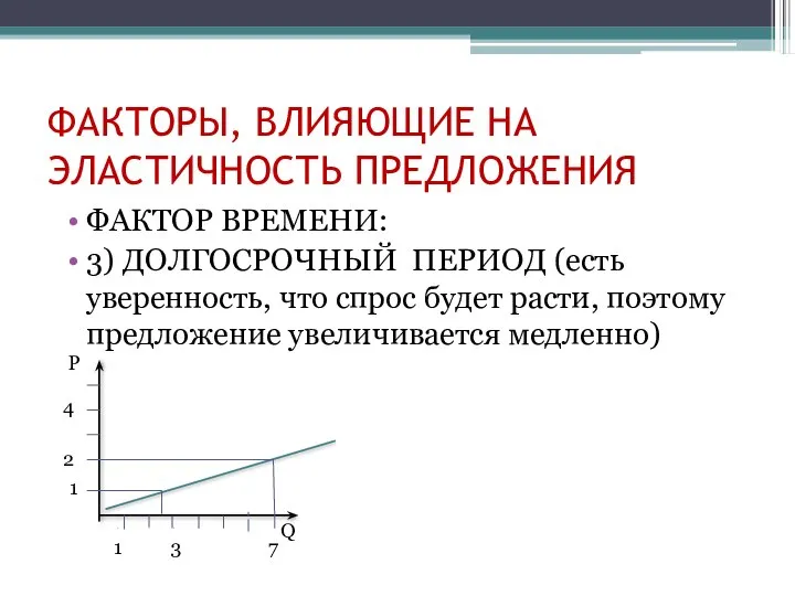 ФАКТОРЫ, ВЛИЯЮЩИЕ НА ЭЛАСТИЧНОСТЬ ПРЕДЛОЖЕНИЯ ФАКТОР ВРЕМЕНИ: 3) ДОЛГОСРОЧНЫЙ ПЕРИОД (есть уверенность,