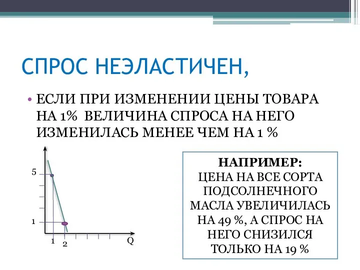 СПРОС НЕЭЛАСТИЧЕН, ЕСЛИ ПРИ ИЗМЕНЕНИИ ЦЕНЫ ТОВАРА НА 1% ВЕЛИЧИНА СПРОСА НА