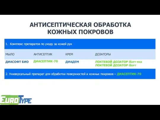 АНТИСЕПТИЧЕСКАЯ ОБРАБОТКА КОЖНЫХ ПОКРОВОВ