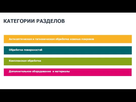 КАТЕГОРИИ РАЗДЕЛОВ Антисептическая и гигиеническая обработка кожных покровов Обработка поверхностей Комплексная обработка Дополнительное оборудование и материалы