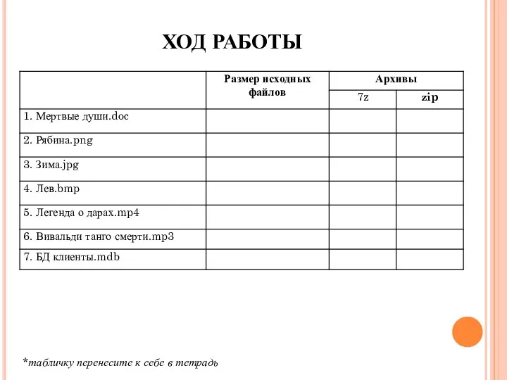 ХОД РАБОТЫ *табличку перенесите к себе в тетрадь