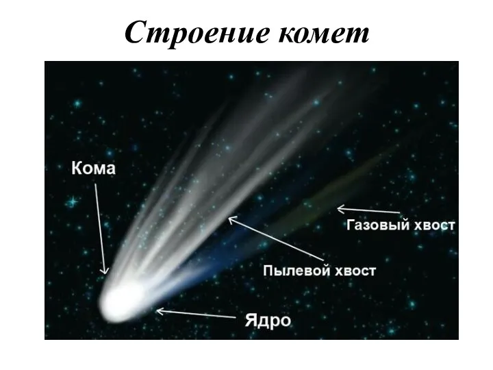 Строение комет
