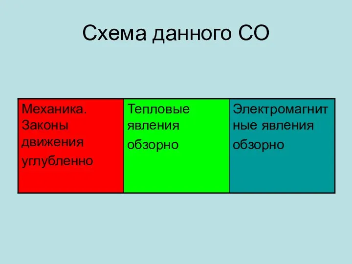 Схема данного СО