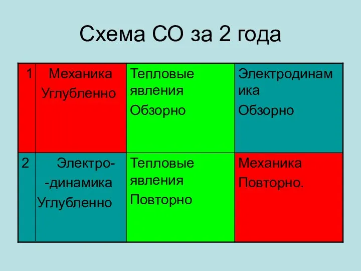 Схема СО за 2 года