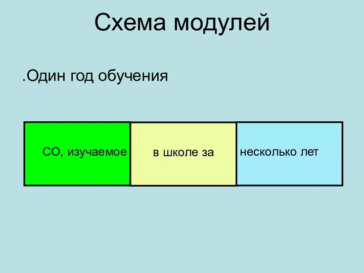 Схема модулей .Один год обучения