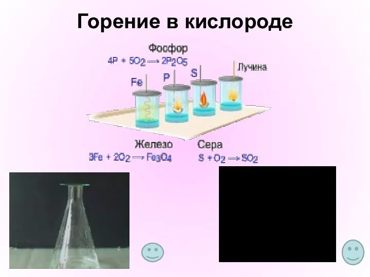 Горение в кислороде