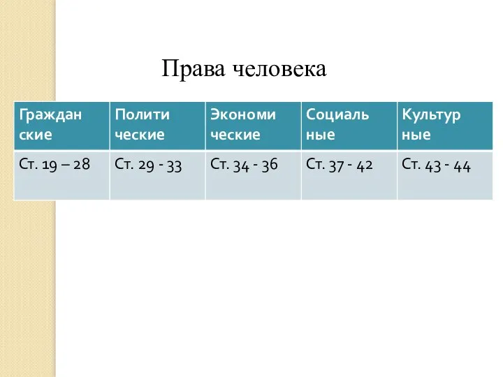 Права человека