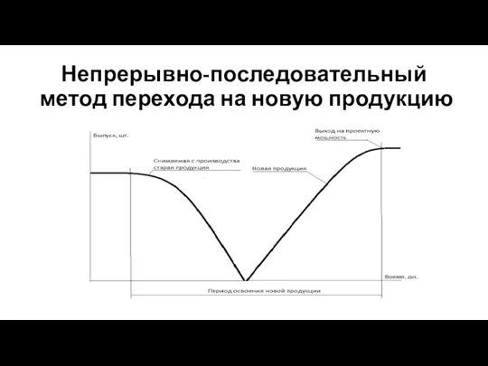 Непрерывно-последовательный метод перехода на новую продукцию