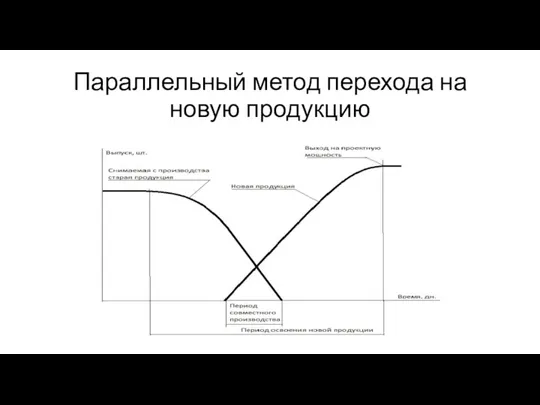 Параллельный метод перехода на новую продукцию