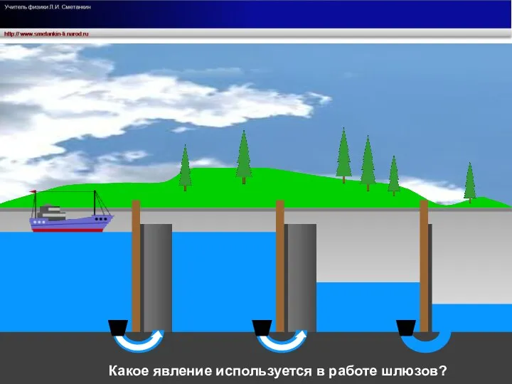 Какое явление используется в работе шлюзов?