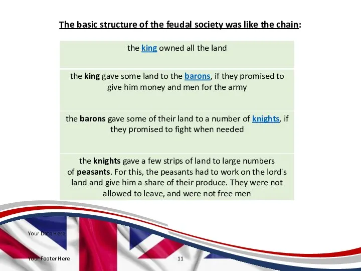 The basic structure of the feudal society was like the chain: Your
