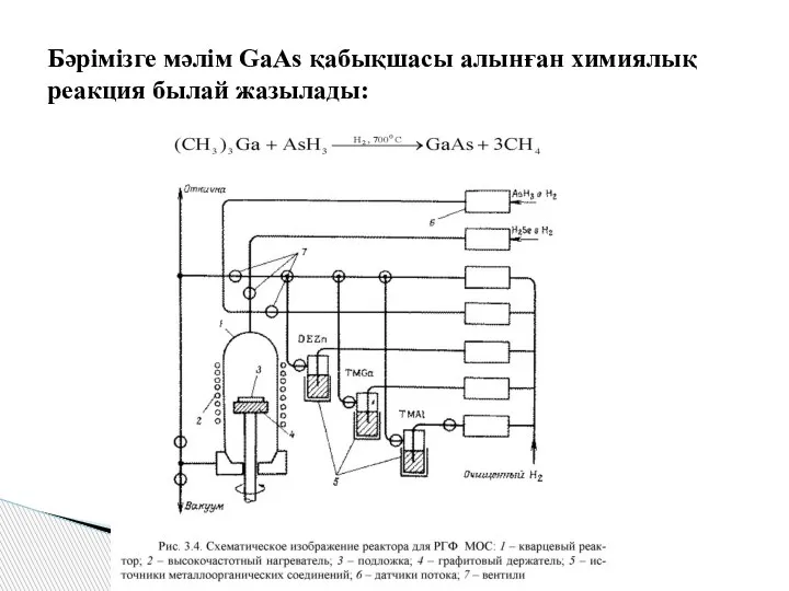 Бәрімізге мәлім GaAs қабықшасы алынған химиялық реакция былай жазылады: