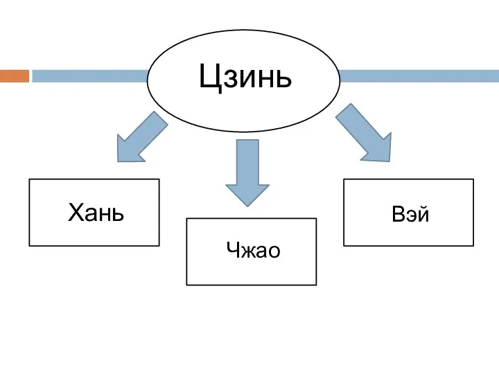 Цзинь Хань Вэй Чжао