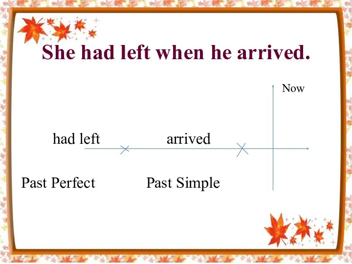 She had left when he arrived. had left arrived Past Perfect Past Simple Now