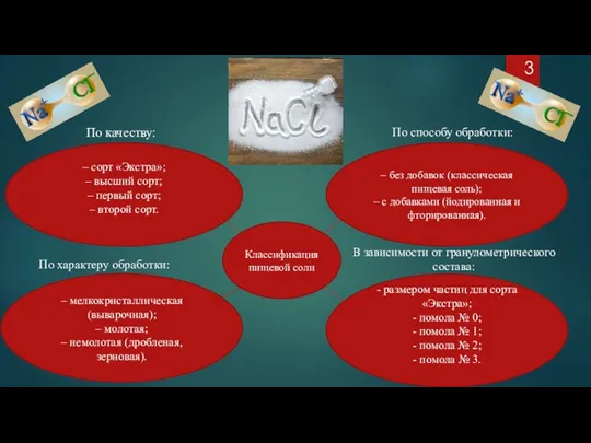Классификация пищевой соли По способу обработки: По качеству: – мелкокристаллическая (выварочная); –