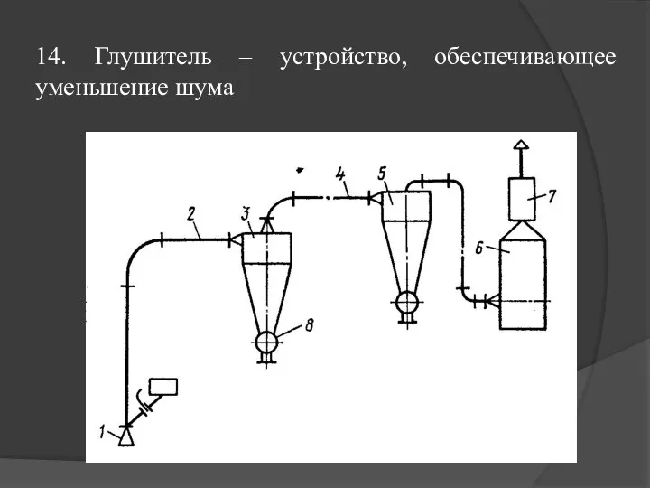 14. Глушитель – устройство, обеспечивающее уменьшение шума