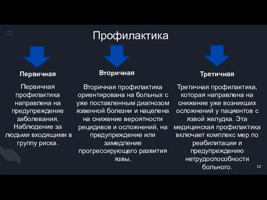 Профилактика Первичная Первичная профилактика направлена на предупреждение заболевания. Наблюдение за людьми входящими