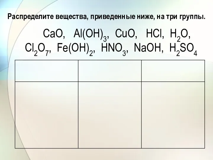 Распределите вещества, приведенные ниже, на три группы. СаО, Аl(ОН)3, СuО, НСl, Н2О,