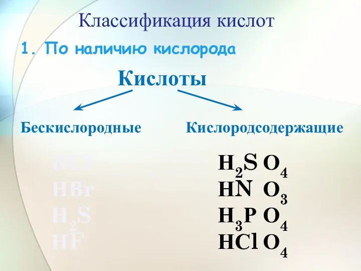 Кислоты Бескислородные Кислородсодержащие НСl НВr Н2S НF Н2S НN Н3Р НСl Классификация