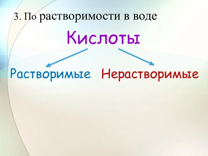 3. По растворимости в воде Кислоты Растворимые Нерастворимые