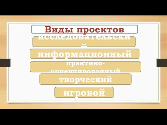 Виды проектов исследовательский информационный практико-ориентированный творческий игровой