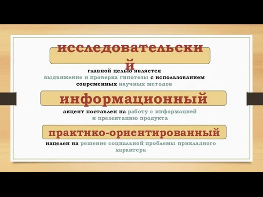 исследовательский главной целью является выдвижение и проверка гипотезы с использованием современных научных