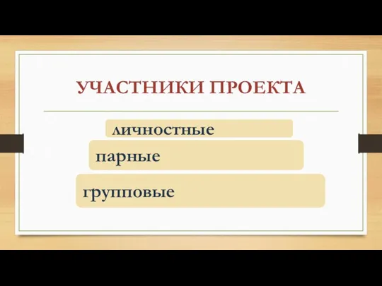 УЧАСТНИКИ ПРОЕКТА