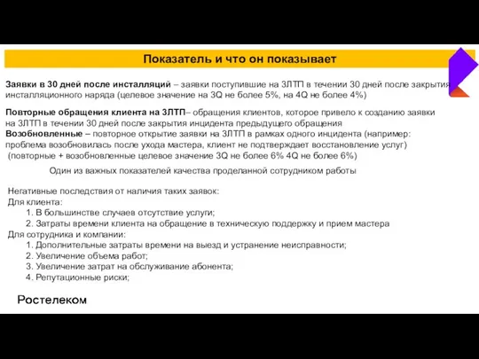 Показатель и что он показывает Заявки в 30 дней после инсталляций –