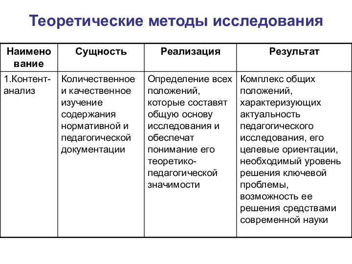 Теоретические методы исследования