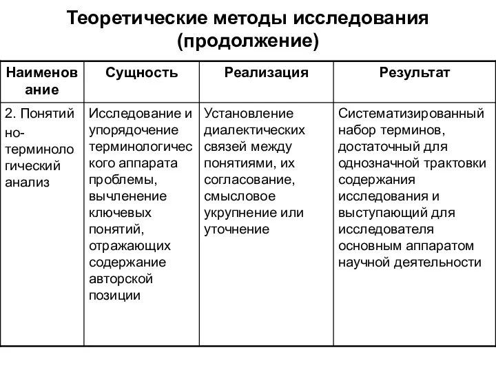 Теоретические методы исследования (продолжение)