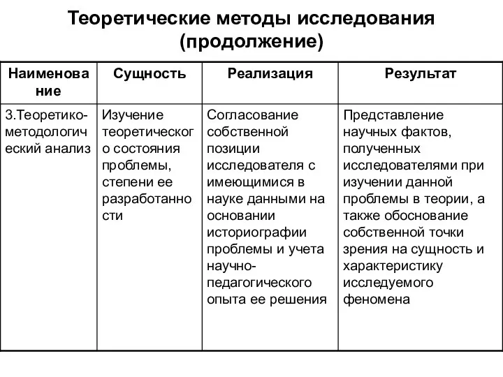 Теоретические методы исследования (продолжение)