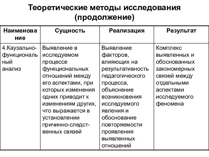 Теоретические методы исследования (продолжение)