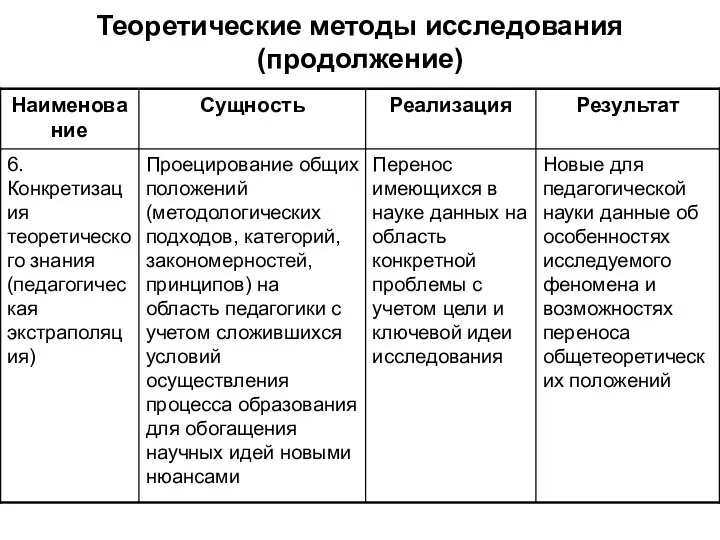 Теоретические методы исследования (продолжение)