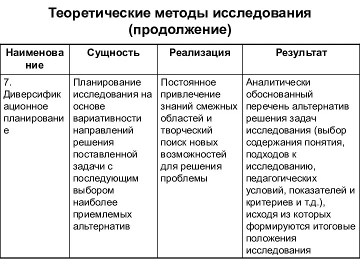 Теоретические методы исследования (продолжение)